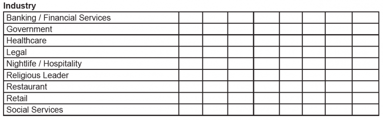 Board Matrix | Maestro Community Manager